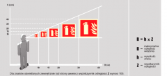INSTRUKCJA ROZMIESZCZANIA ZNAKÓW BEZPIECZEŃSTWA